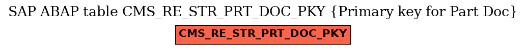 E-R Diagram for table CMS_RE_STR_PRT_DOC_PKY (Primary key for Part Doc)