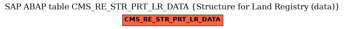 E-R Diagram for table CMS_RE_STR_PRT_LR_DATA (Structure for Land Registry (data))