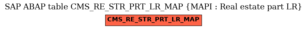 E-R Diagram for table CMS_RE_STR_PRT_LR_MAP (MAPI : Real estate part LR)