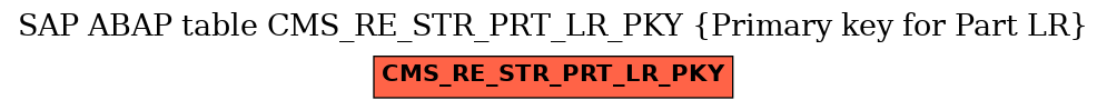 E-R Diagram for table CMS_RE_STR_PRT_LR_PKY (Primary key for Part LR)