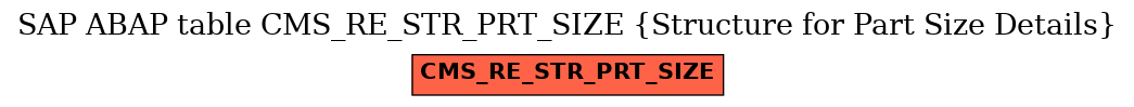 E-R Diagram for table CMS_RE_STR_PRT_SIZE (Structure for Part Size Details)