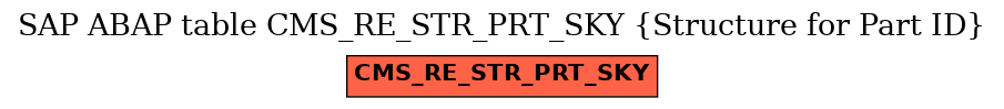 E-R Diagram for table CMS_RE_STR_PRT_SKY (Structure for Part ID)