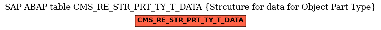 E-R Diagram for table CMS_RE_STR_PRT_TY_T_DATA (Strcuture for data for Object Part Type)