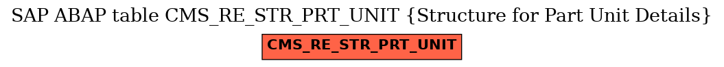 E-R Diagram for table CMS_RE_STR_PRT_UNIT (Structure for Part Unit Details)