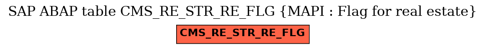 E-R Diagram for table CMS_RE_STR_RE_FLG (MAPI : Flag for real estate)