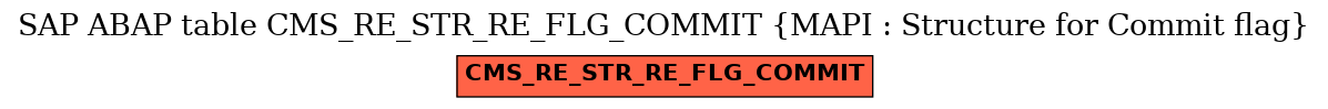 E-R Diagram for table CMS_RE_STR_RE_FLG_COMMIT (MAPI : Structure for Commit flag)
