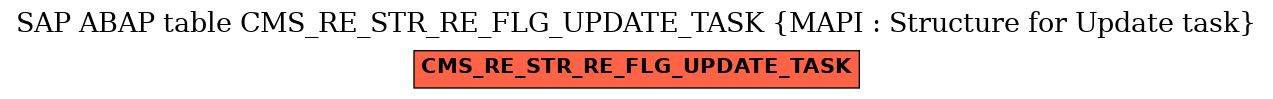 E-R Diagram for table CMS_RE_STR_RE_FLG_UPDATE_TASK (MAPI : Structure for Update task)