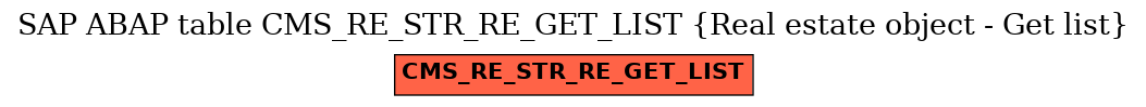 E-R Diagram for table CMS_RE_STR_RE_GET_LIST (Real estate object - Get list)