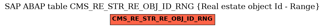 E-R Diagram for table CMS_RE_STR_RE_OBJ_ID_RNG (Real estate object Id - Range)