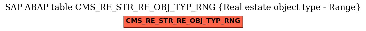 E-R Diagram for table CMS_RE_STR_RE_OBJ_TYP_RNG (Real estate object type - Range)