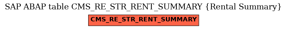 E-R Diagram for table CMS_RE_STR_RENT_SUMMARY (Rental Summary)