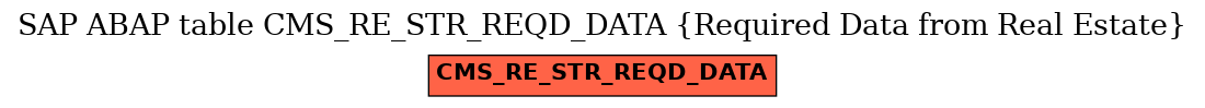 E-R Diagram for table CMS_RE_STR_REQD_DATA (Required Data from Real Estate)