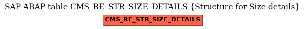 E-R Diagram for table CMS_RE_STR_SIZE_DETAILS (Structure for Size details)