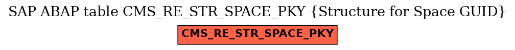 E-R Diagram for table CMS_RE_STR_SPACE_PKY (Structure for Space GUID)