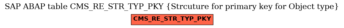 E-R Diagram for table CMS_RE_STR_TYP_PKY (Strcuture for primary key for Object type)