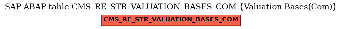 E-R Diagram for table CMS_RE_STR_VALUATION_BASES_COM (Valuation Bases(Com))
