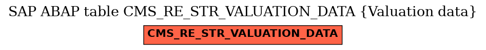E-R Diagram for table CMS_RE_STR_VALUATION_DATA (Valuation data)
