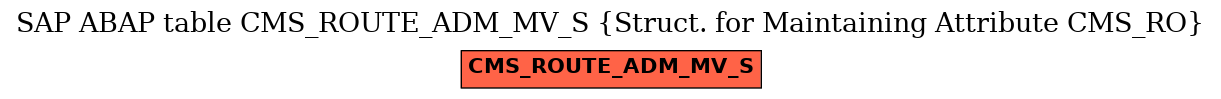 E-R Diagram for table CMS_ROUTE_ADM_MV_S (Struct. for Maintaining Attribute CMS_RO)