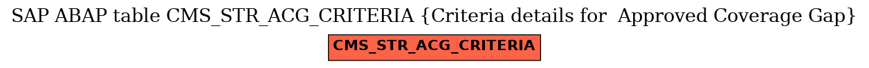 E-R Diagram for table CMS_STR_ACG_CRITERIA (Criteria details for  Approved Coverage Gap)