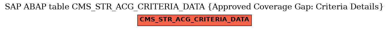 E-R Diagram for table CMS_STR_ACG_CRITERIA_DATA (Approved Coverage Gap: Criteria Details)