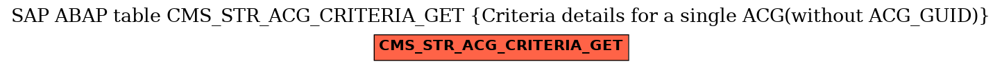 E-R Diagram for table CMS_STR_ACG_CRITERIA_GET (Criteria details for a single ACG(without ACG_GUID))