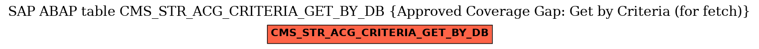 E-R Diagram for table CMS_STR_ACG_CRITERIA_GET_BY_DB (Approved Coverage Gap: Get by Criteria (for fetch))