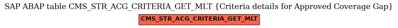 E-R Diagram for table CMS_STR_ACG_CRITERIA_GET_MLT (Criteria details for Approved Coverage Gap)