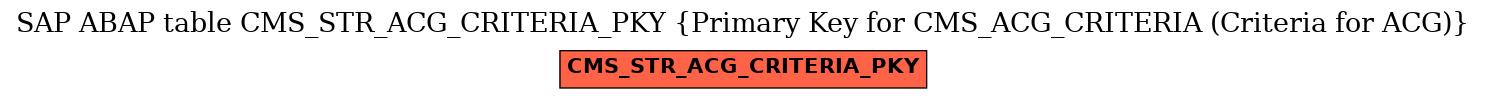 E-R Diagram for table CMS_STR_ACG_CRITERIA_PKY (Primary Key for CMS_ACG_CRITERIA (Criteria for ACG))