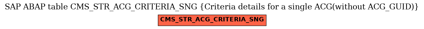 E-R Diagram for table CMS_STR_ACG_CRITERIA_SNG (Criteria details for a single ACG(without ACG_GUID))