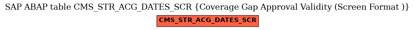 E-R Diagram for table CMS_STR_ACG_DATES_SCR (Coverage Gap Approval Validity (Screen Format ))