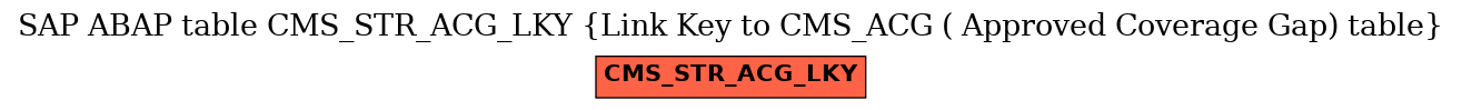 E-R Diagram for table CMS_STR_ACG_LKY (Link Key to CMS_ACG ( Approved Coverage Gap) table)