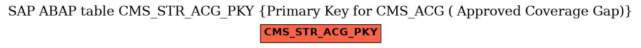 E-R Diagram for table CMS_STR_ACG_PKY (Primary Key for CMS_ACG ( Approved Coverage Gap))