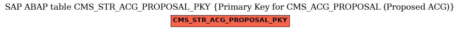 E-R Diagram for table CMS_STR_ACG_PROPOSAL_PKY (Primary Key for CMS_ACG_PROPOSAL (Proposed ACG))