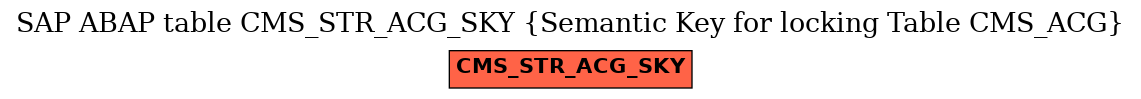 E-R Diagram for table CMS_STR_ACG_SKY (Semantic Key for locking Table CMS_ACG)