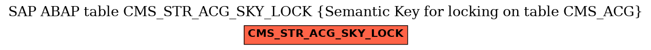 E-R Diagram for table CMS_STR_ACG_SKY_LOCK (Semantic Key for locking on table CMS_ACG)