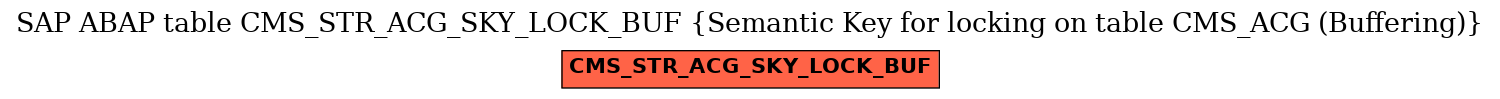 E-R Diagram for table CMS_STR_ACG_SKY_LOCK_BUF (Semantic Key for locking on table CMS_ACG (Buffering))