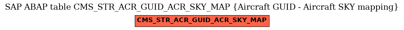 E-R Diagram for table CMS_STR_ACR_GUID_ACR_SKY_MAP (Aircraft GUID - Aircraft SKY mapping)