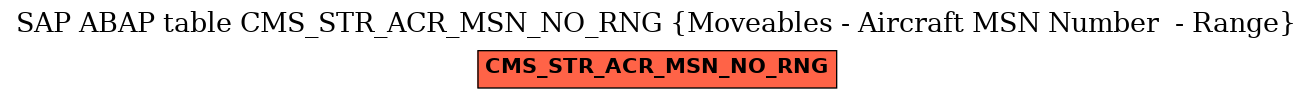 E-R Diagram for table CMS_STR_ACR_MSN_NO_RNG (Moveables - Aircraft MSN Number  - Range)