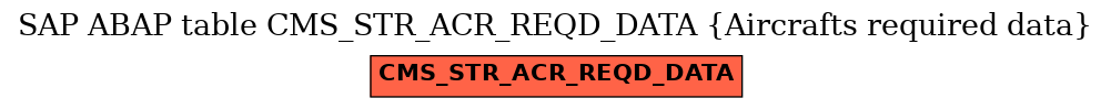 E-R Diagram for table CMS_STR_ACR_REQD_DATA (Aircrafts required data)