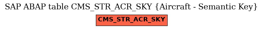 E-R Diagram for table CMS_STR_ACR_SKY (Aircraft - Semantic Key)