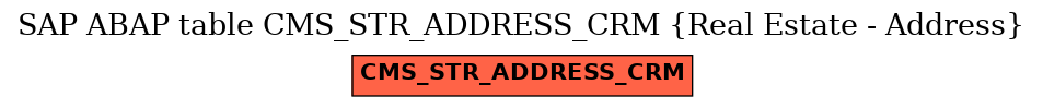 E-R Diagram for table CMS_STR_ADDRESS_CRM (Real Estate - Address)