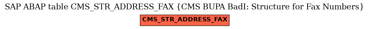 E-R Diagram for table CMS_STR_ADDRESS_FAX (CMS BUPA BadI: Structure for Fax Numbers)