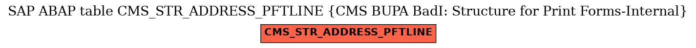 E-R Diagram for table CMS_STR_ADDRESS_PFTLINE (CMS BUPA BadI: Structure for Print Forms-Internal)