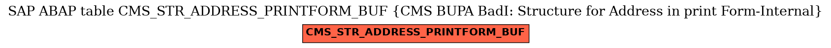 E-R Diagram for table CMS_STR_ADDRESS_PRINTFORM_BUF (CMS BUPA BadI: Structure for Address in print Form-Internal)