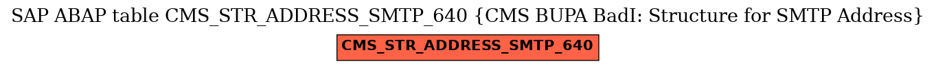 E-R Diagram for table CMS_STR_ADDRESS_SMTP_640 (CMS BUPA BadI: Structure for SMTP Address)