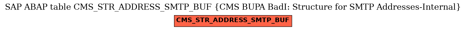 E-R Diagram for table CMS_STR_ADDRESS_SMTP_BUF (CMS BUPA BadI: Structure for SMTP Addresses-Internal)