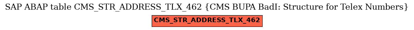 E-R Diagram for table CMS_STR_ADDRESS_TLX_462 (CMS BUPA BadI: Structure for Telex Numbers)