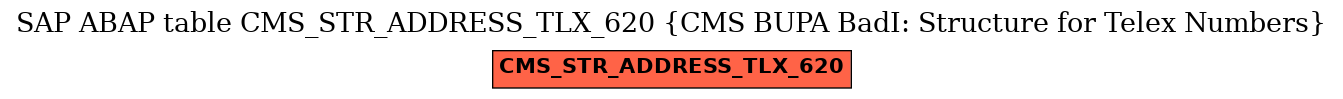 E-R Diagram for table CMS_STR_ADDRESS_TLX_620 (CMS BUPA BadI: Structure for Telex Numbers)