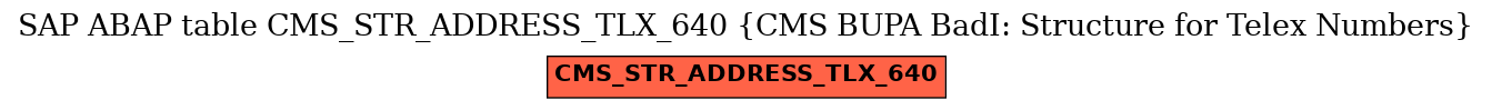 E-R Diagram for table CMS_STR_ADDRESS_TLX_640 (CMS BUPA BadI: Structure for Telex Numbers)