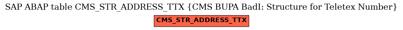 E-R Diagram for table CMS_STR_ADDRESS_TTX (CMS BUPA BadI: Structure for Teletex Number)